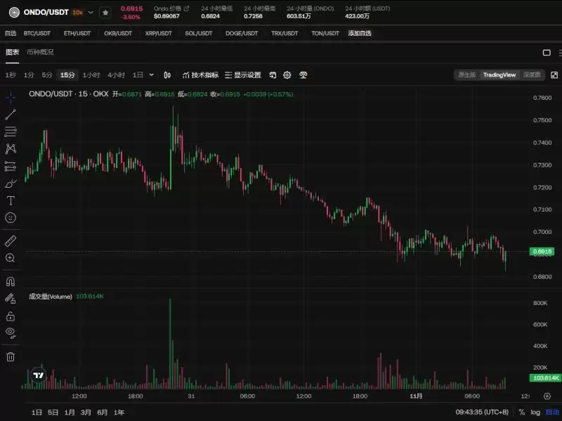 ONDO币值得长期持有吗？未来前景如何？2025可能涨到多少？