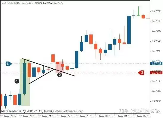 虚拟币看涨三角旗是什么?如何识别看涨三角旗?看涨三角旗很重要?