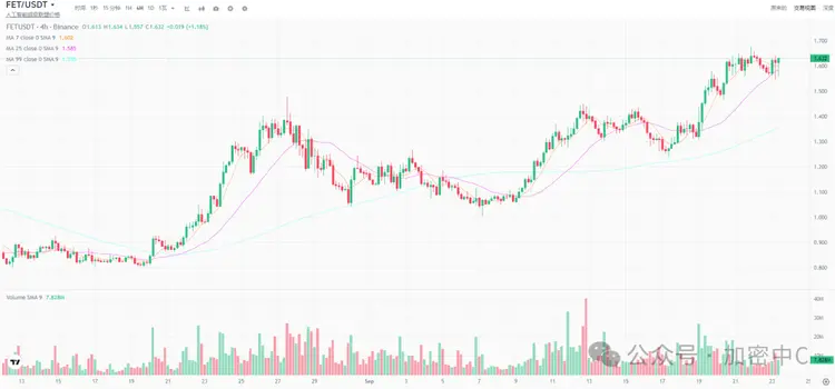 2025年Q4加密币未来趋势如何？有哪些潜力代币？主导地位的币有哪些？