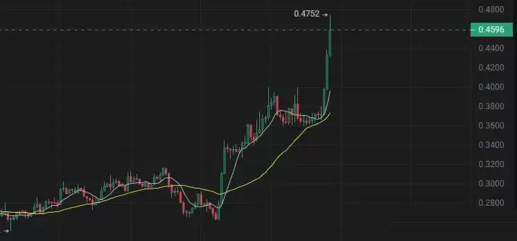 Apt、SEI、SUI三角争霸,谁是下一个百倍币王者?