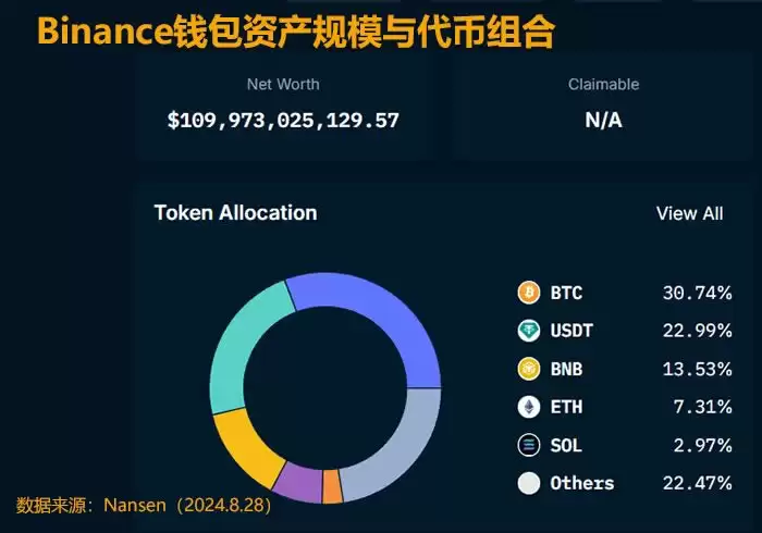 虚拟货币交易所资产数据怎么查?交易所资产规模及安全性分析