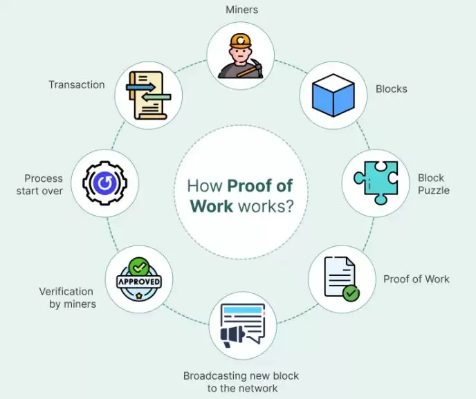 pow共识机制的币种有哪些？pow共识机制币大全最新版