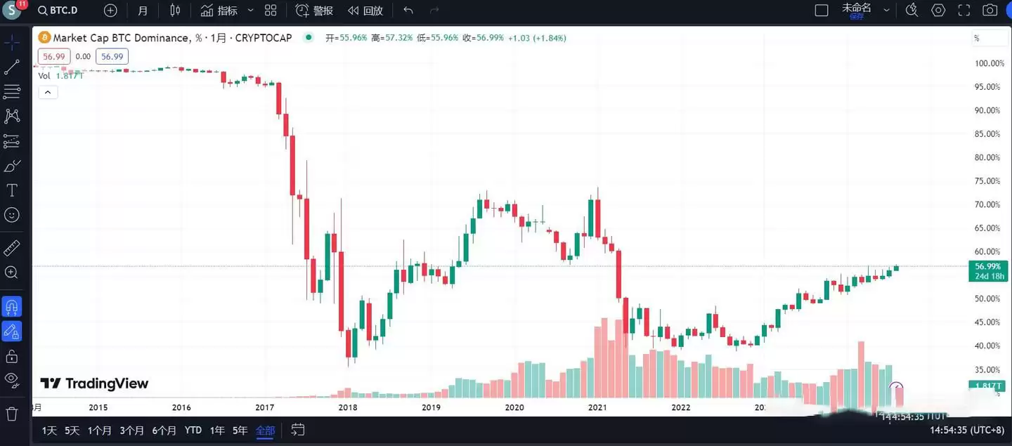 SOL价格预测:大选后能涨到多少美元?SOL未来走势分析