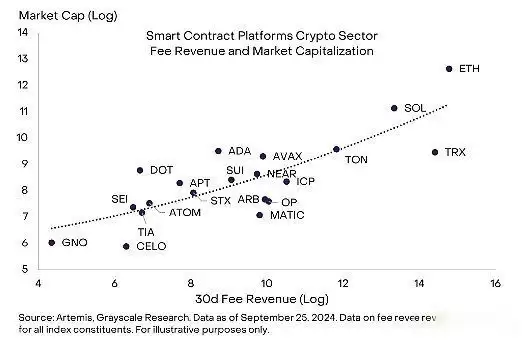 2025年Q4加密币未来趋势如何？有哪些潜力代币？主导地位的币有哪些？