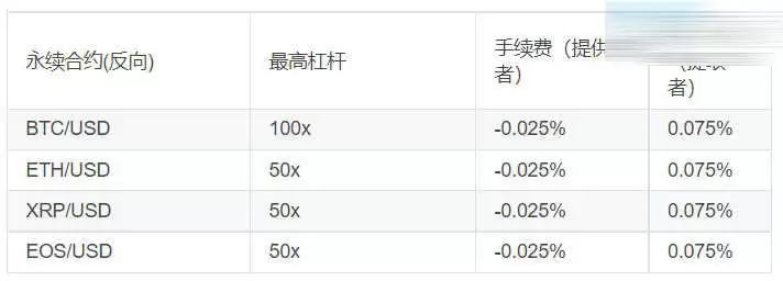 虚拟币交易哪个平台手续费低些？手续费最低的虚拟币交易所推荐