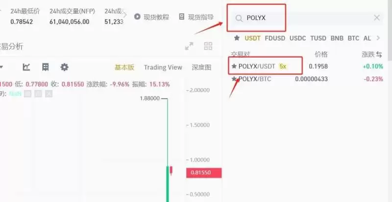POLYX币怎么样？POLYX币未来前景分析