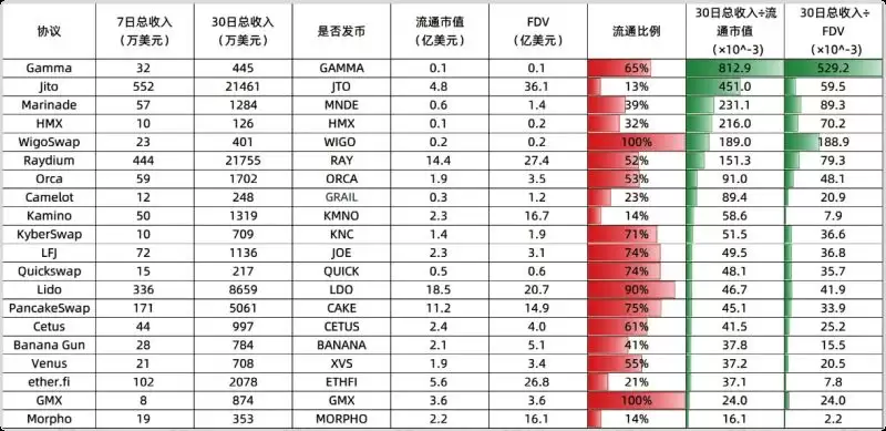 加密货币这轮牛市收入前20项目介绍,谁性价比最高?