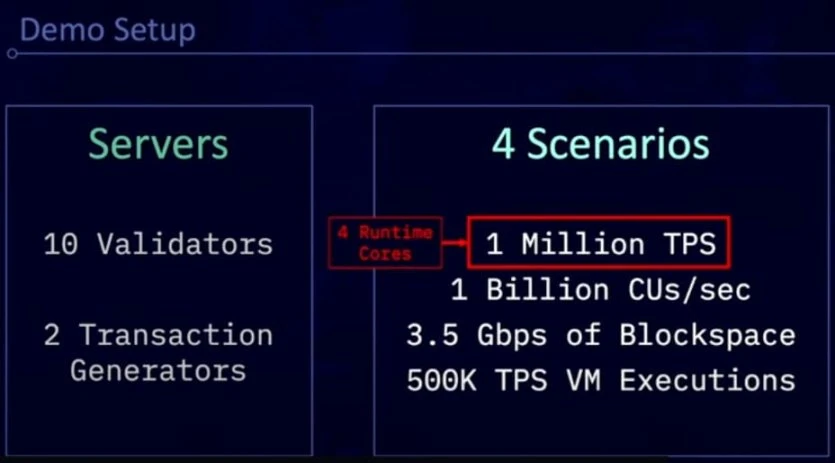 Solana Firedancer是什么?如何运行?有何影响?