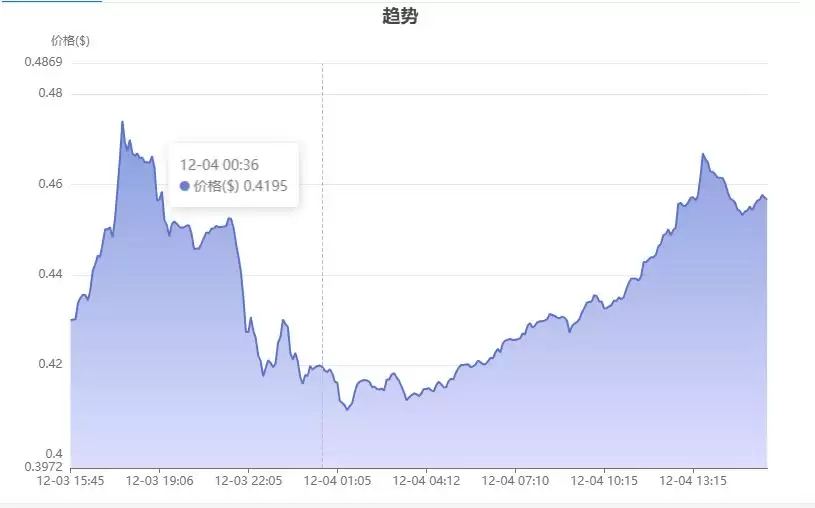 RWA领域最有潜力的币种究竟是哪个？RWA领域最有潜力的币种盘点
