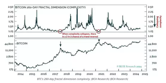 比特币叩关9.9万美元、以太坊回神Layer2齐涨！BCA Research：还有翻一倍空间