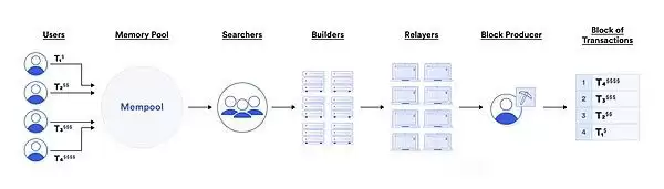 OEV是什么？未来的OEV解决方案思路展望