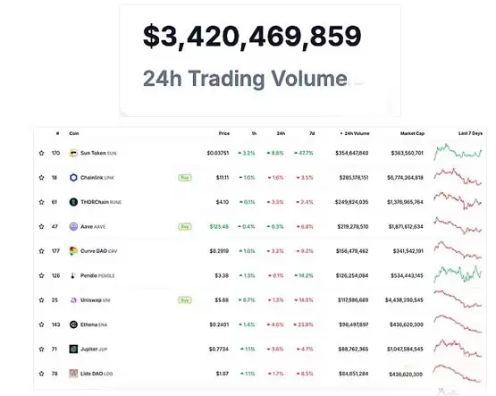 比特币交易所储备已达今年最低点