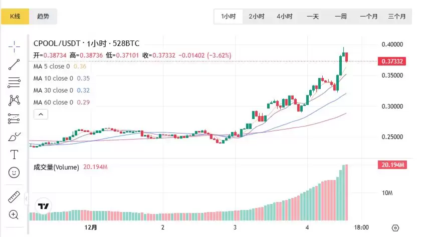 RWA领域最有潜力的币种究竟是哪个？RWA领域最有潜力的币种盘点