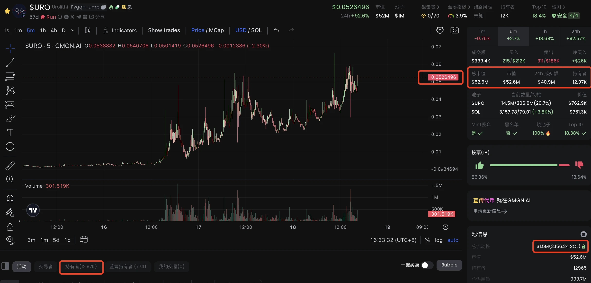 Desci成Meme新宠,盘点8大热门代币项目