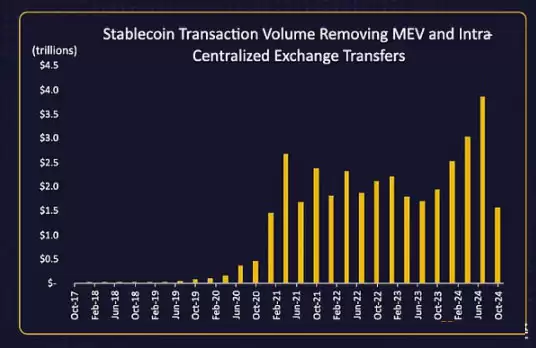 Pantera:万亿美元稳定币市场——堆栈和未来机会