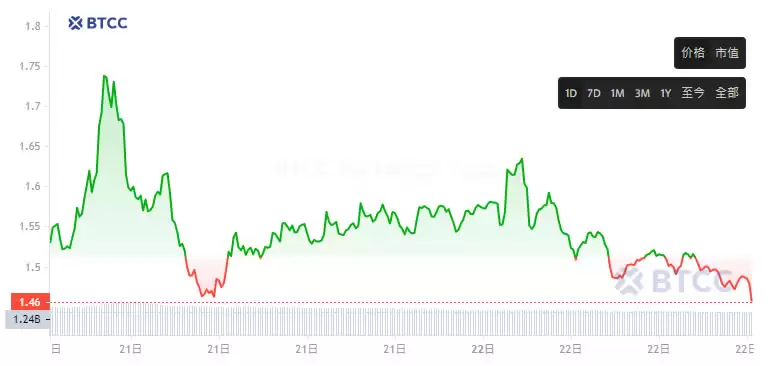 APE猿币是什么?值得投资吗?2025年APE币前景分析与价格预测