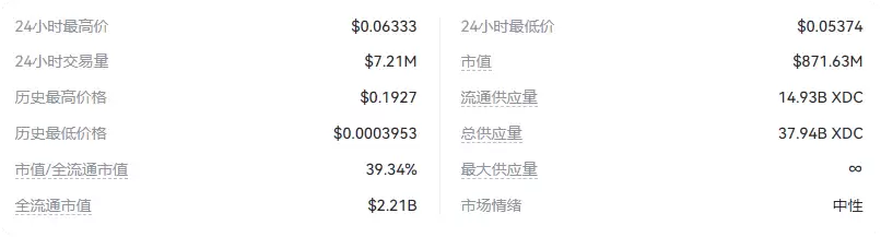 2025-2030年XDC币价格预测:XDC币价格趋势分析