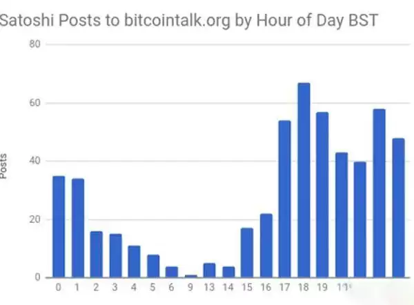 Len Sassaman是中本聪吗？为何HBO认为他最可能是中本聪？