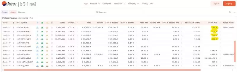 Aerodrome是什么?全面解读Aerodrome