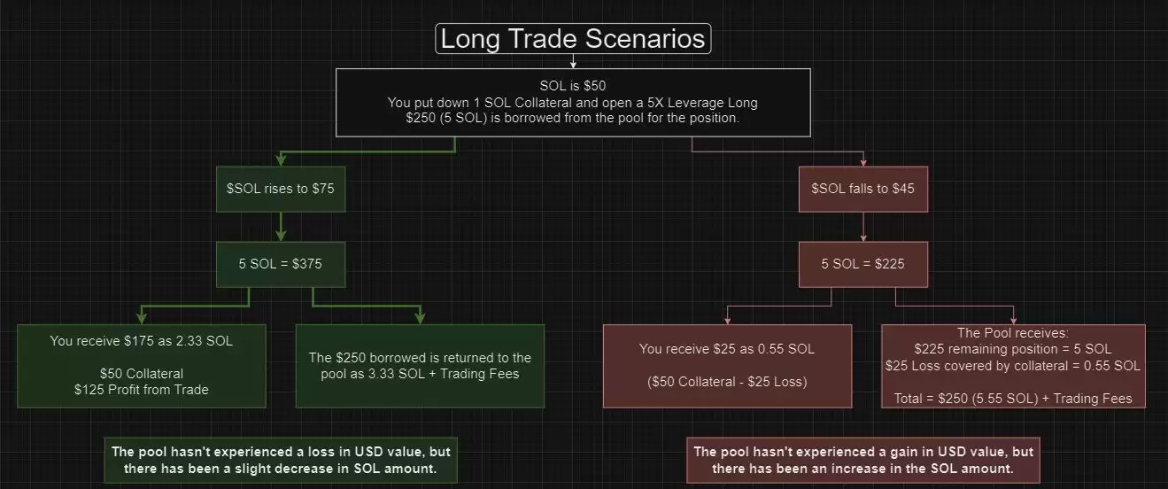 JLP币价格上涨83% 涨幅能够持续多久？