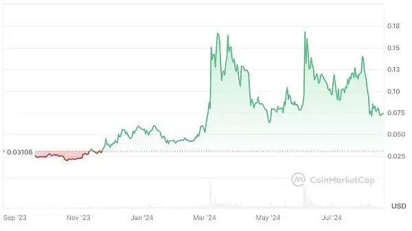 ATOM币复兴计划成功了吗?ATOM币未来走势解读