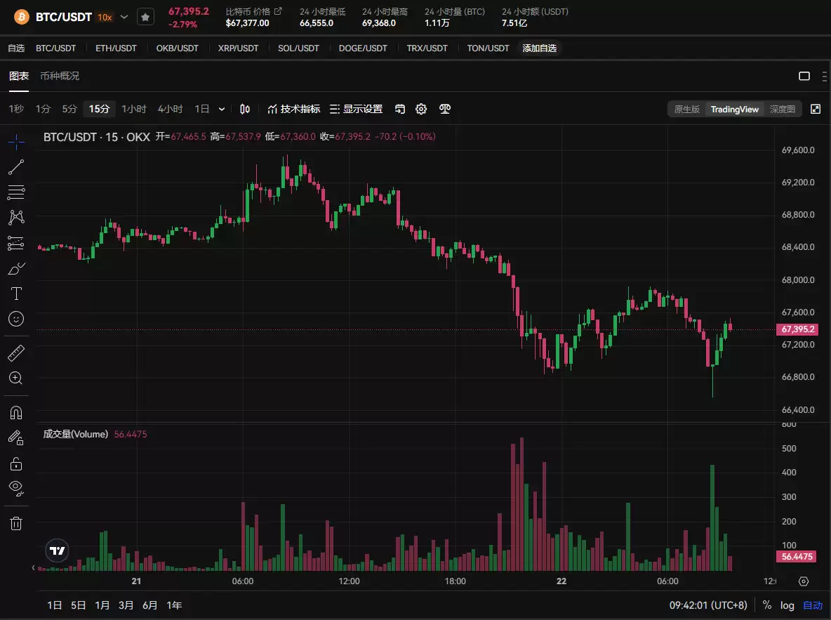 比特币市场走势解析:下一个关键阻力位是多少?是否有实力突破新高?