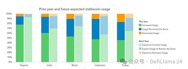 稳定币前景:全面解读稳定币为什么能快速崛起?