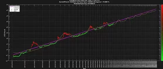 一文搞清楚比特币的幂律理论