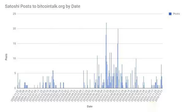 Len Sassaman是中本聪吗？为何HBO认为他最可能是中本聪？