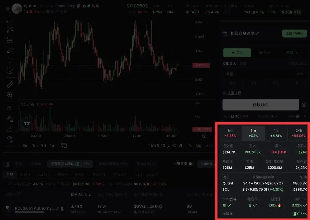 GMGN币是什么?如何使用GMGN玩转Meme币(入门+进阶)