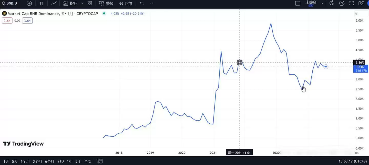 SOL价格预测:大选后能涨到多少美元?SOL未来走势分析