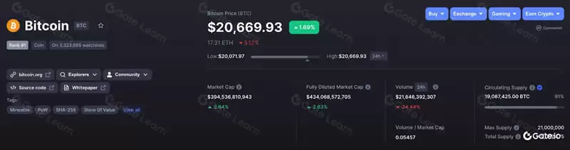 什么是加密货币的基本面分析?三大基础度量、三大关键指标介绍
