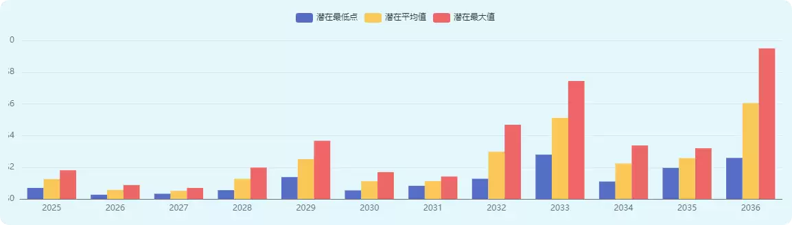 AIXBT币未来价格预测 AIXBT币未来价格走势分析(2025-2035年)