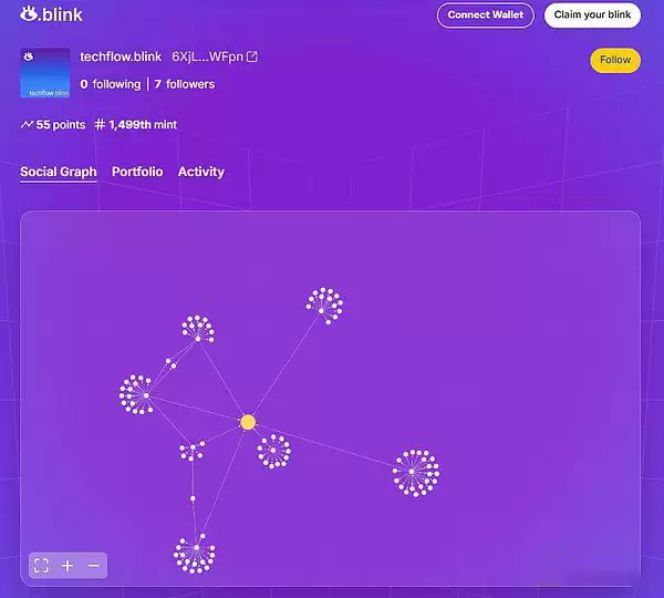 别错过!Solana Blink生态中值得关注的项目分享
