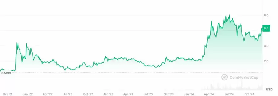10种老项目山寨币创新高,重返巅峰的原因是什么？
