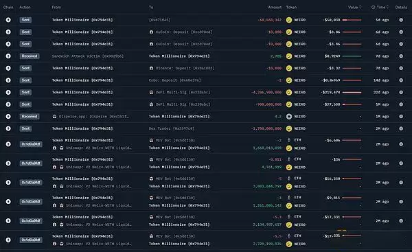 以大小写NEIRO为例 学习链上数据分析,找下一个百倍币