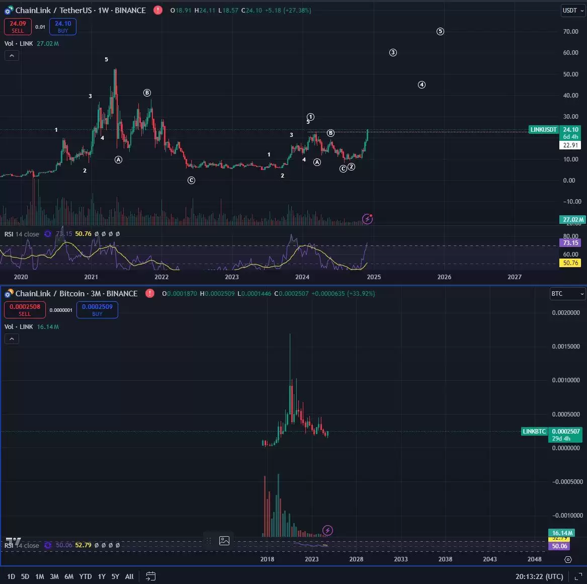比特币突破105000万!分析师看好这3种币即将大暴涨