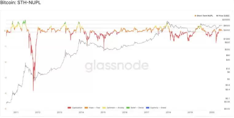 币圈名词解释:5个指标概念、指标如何衡量、计算？