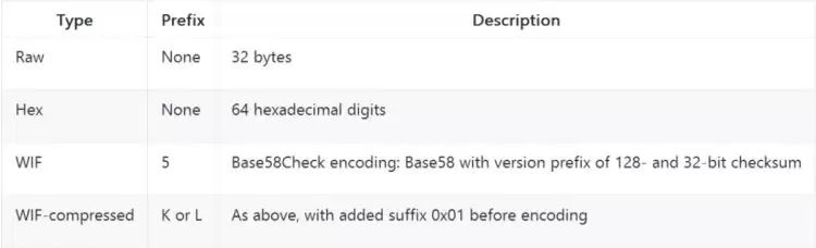 比特币私钥丢失怎么办？比特币密码忘了还能找回来吗？