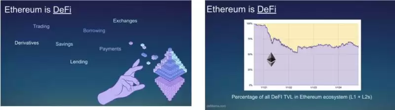 解读2025以太坊生态:ETH发生了什么?未来如何?