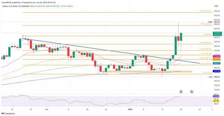 2025-2050年Solana(SOL)价格走势预测:SOL币未来如何?