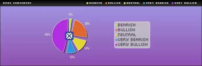 AVAX币未来如何?Avalanche(AVAX)币价格预测2025-2050年