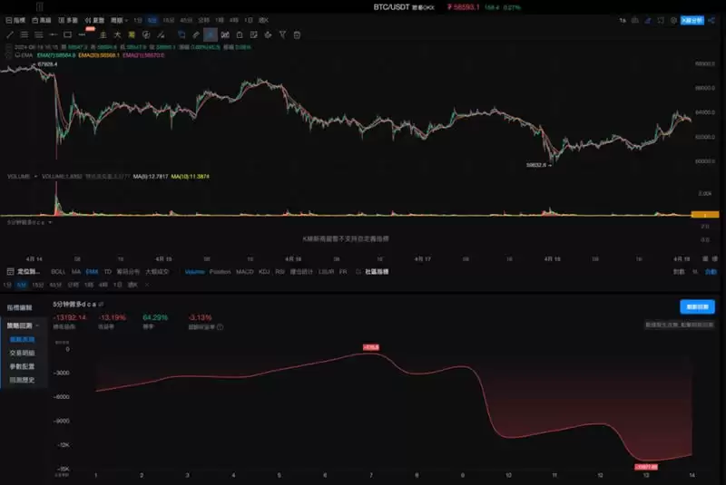 OKX与AICoin研究院:马丁格尔策略