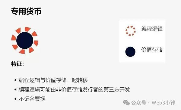 可编程支付是什么？一文解读可编程支付/可编程货币与专用货币