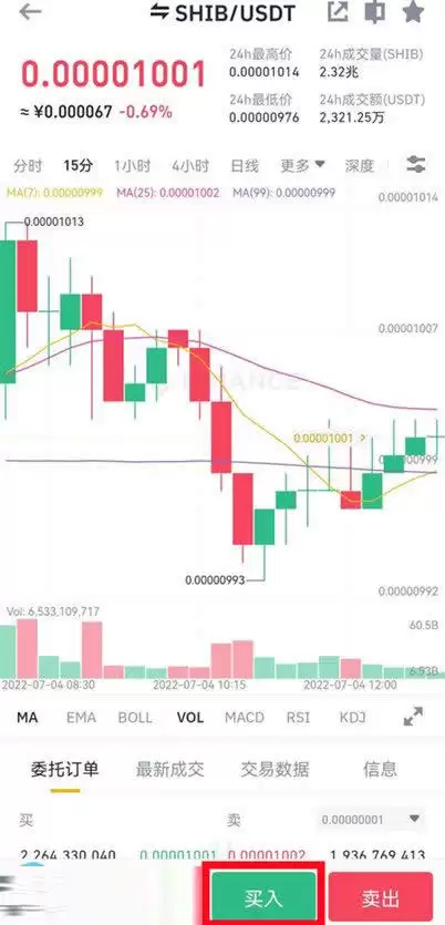 SHIB能涨到0.00005美元吗?2025年SHIB能涨多少?