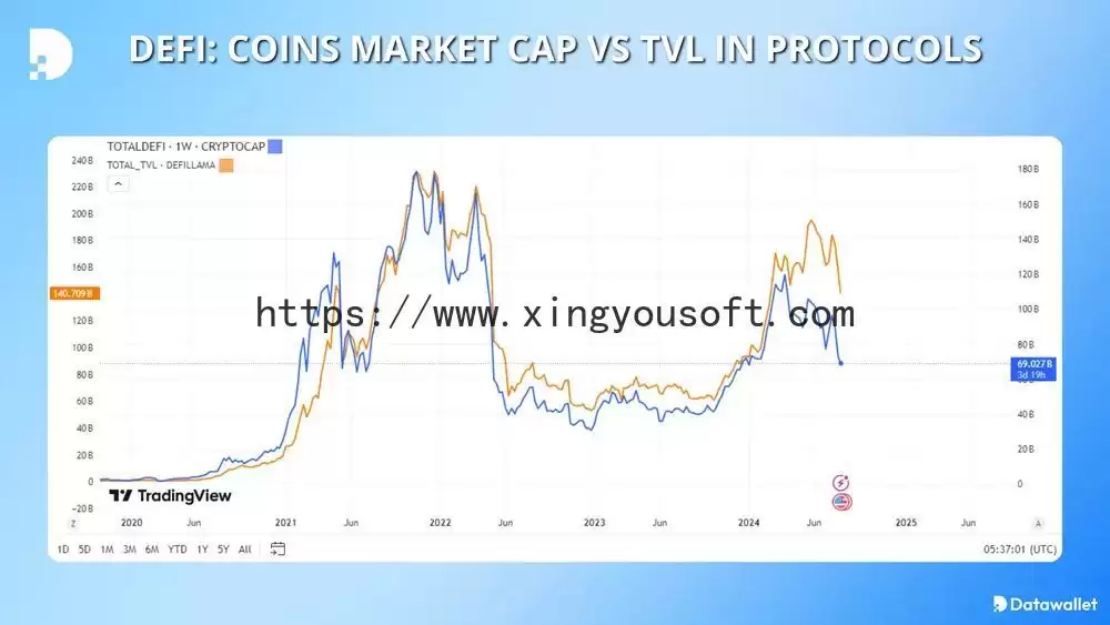 2025年最佳DeFi项目和代币盘点