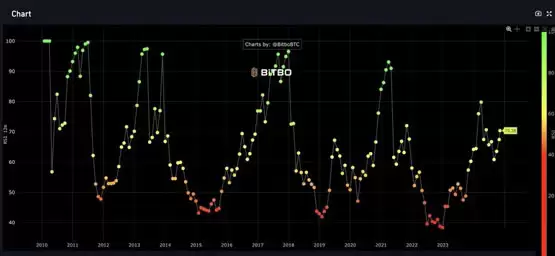 比特币RSI指标分析