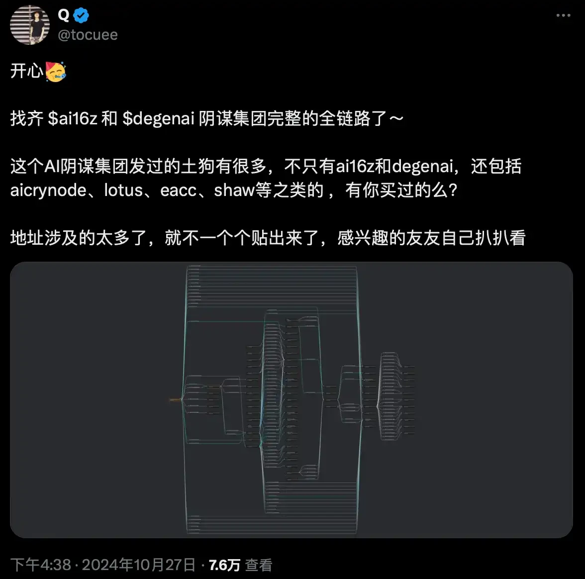 ai16z是什么币?市值一天暴涨8000万美元,AI DAO新叙事?