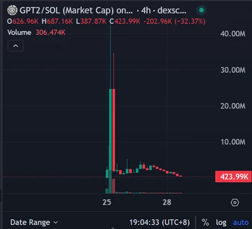 链上热钱在炒什么币？盘点值得关注的加密货币赛道