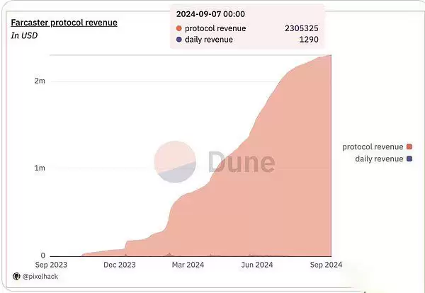 我为什么看好 Farcaster